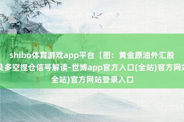 shibo体育游戏app平台【图：黄金原油外汇股指枢轴点及多空捏仓信号解读-世博app官方入口(全站)官方网站登录入口